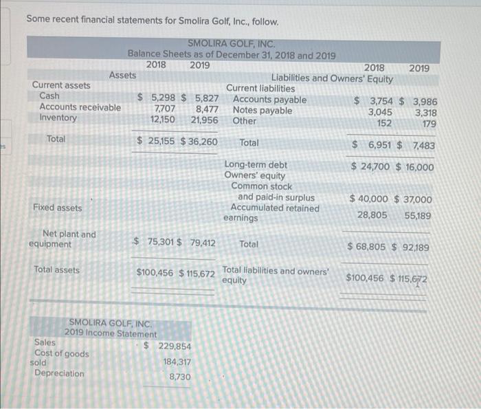 pleaee help with the numbers in the problem Some recent financial statements