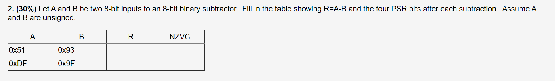  (30%) Let A and B be two 8-bit inputs to an
