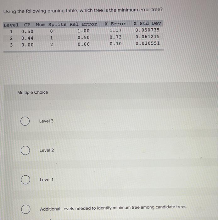 Using the following pruning table, which tree is the minimum error