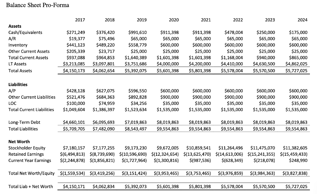 For Green Zebra using the case study from class: Calculate Green