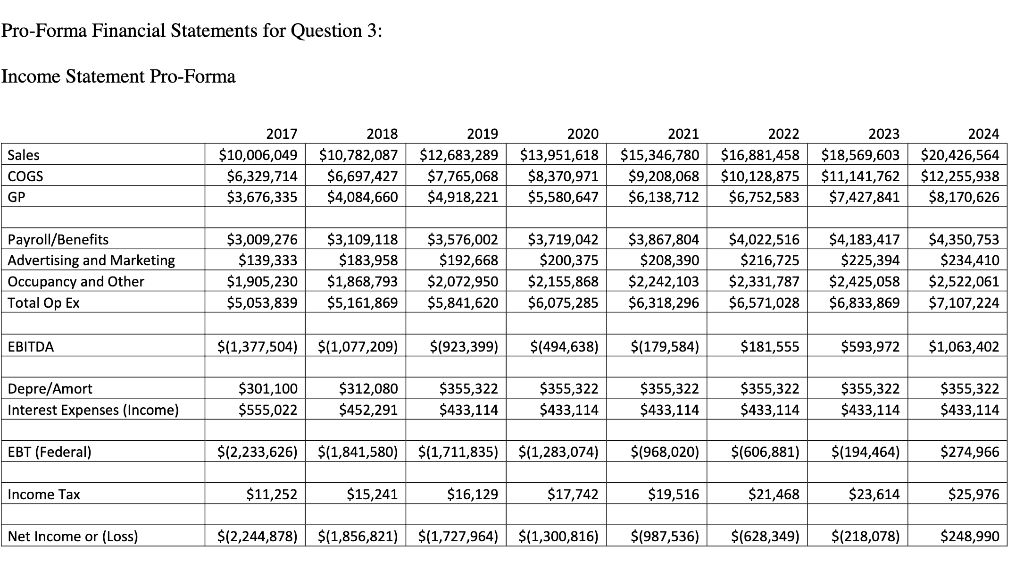 Zebras valuation using the attached, pro-forma financial statements and the Weighted Average