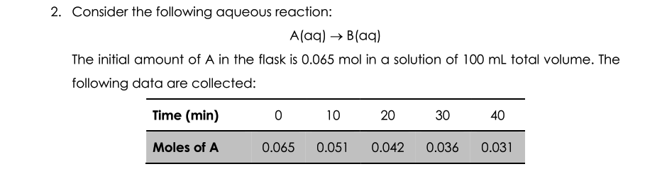 using appropriate graphs, determine whether the reaction is first order or second