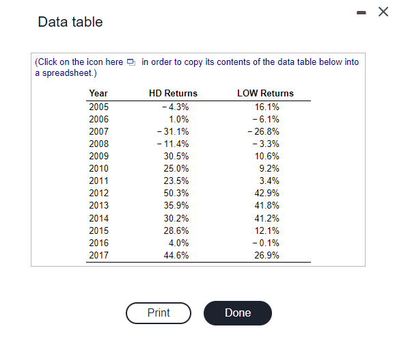 table, , contains annual returns for the stocks of Home Depot (HD)