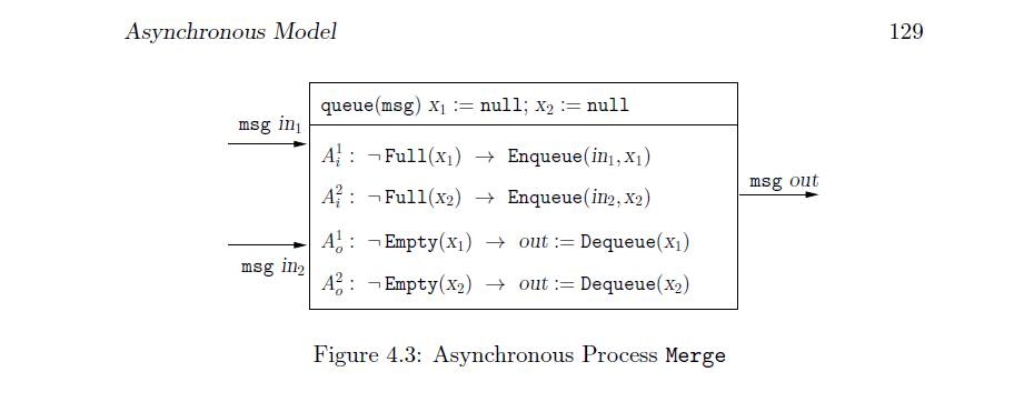We want to design an asynchronous process Split that is the dual