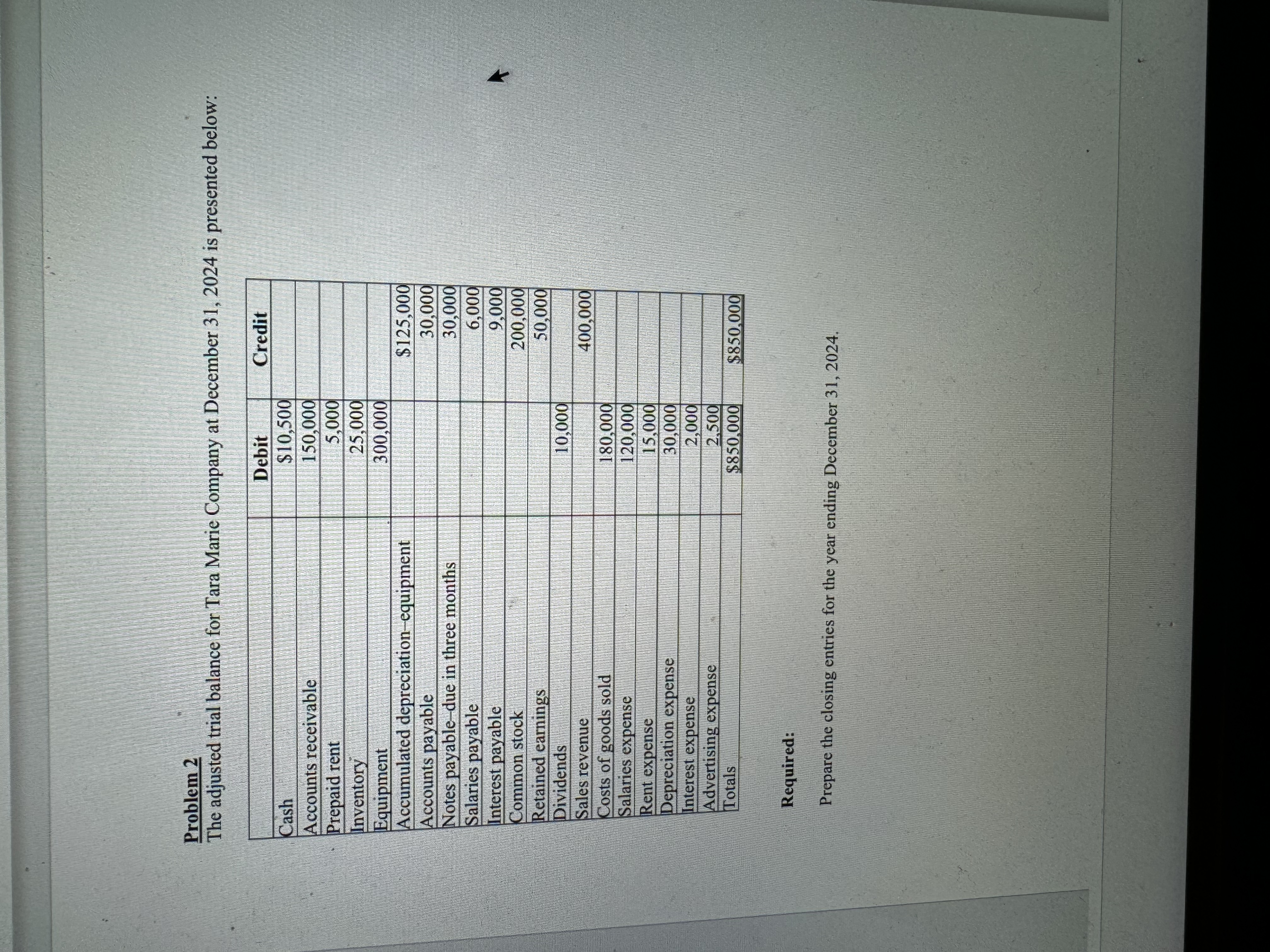  Please assist in preparing the closing entries 