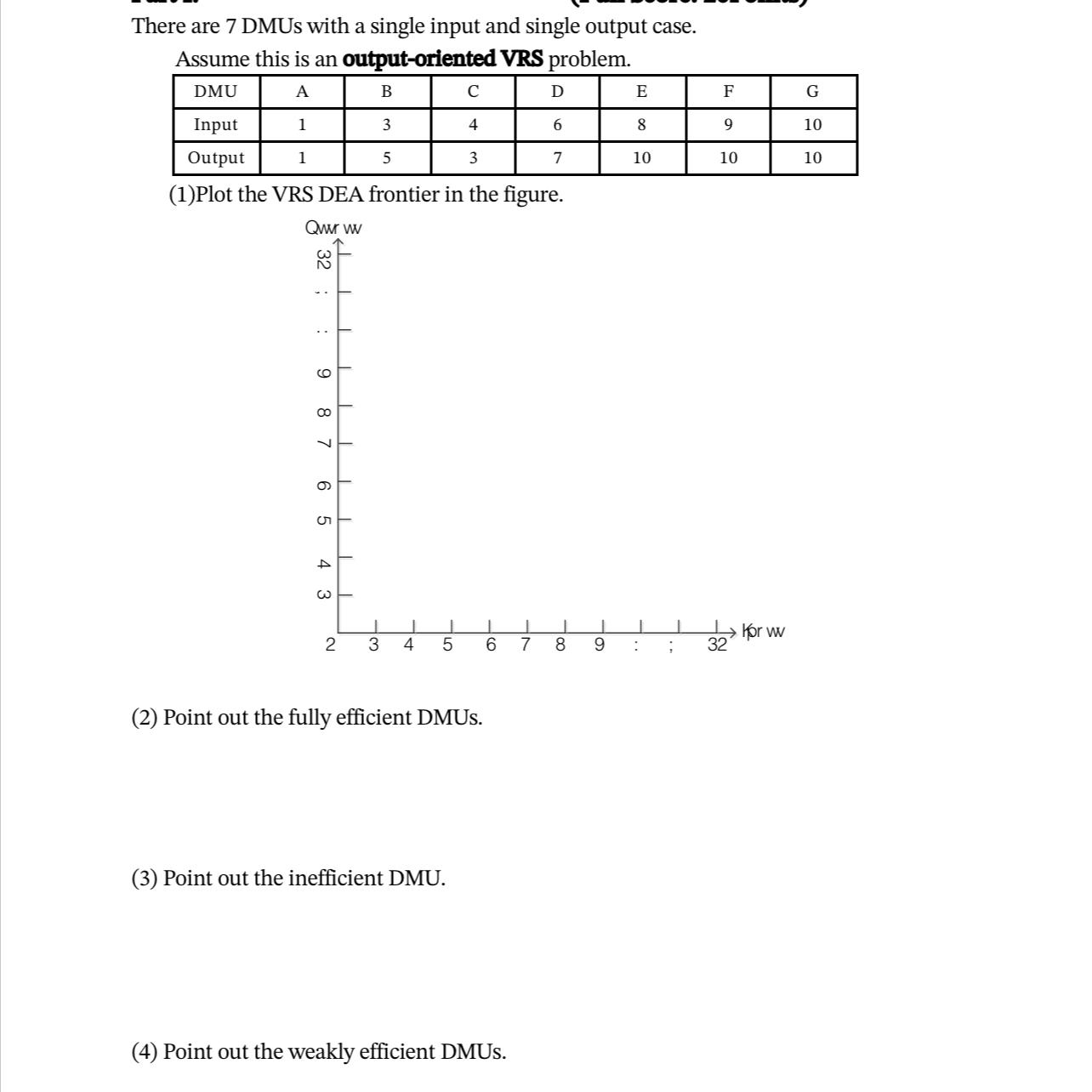  There are 7 DMUs with a single input and single output