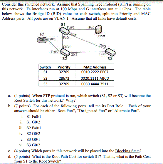  Consider this switched network. Assume that Spanning Tree Protocol (STP) is