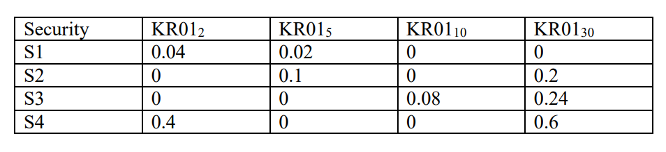 Consider the Key Rates model and four securities with key rates given