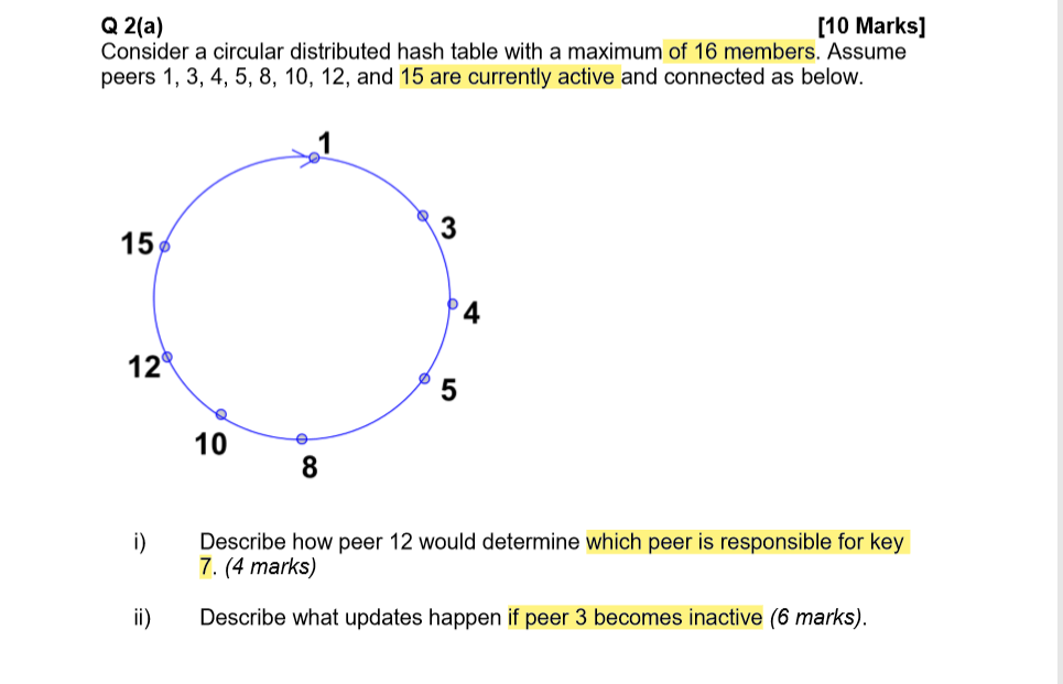  [10 Marks] Q 2(a) Consider a circular distributed hash table with