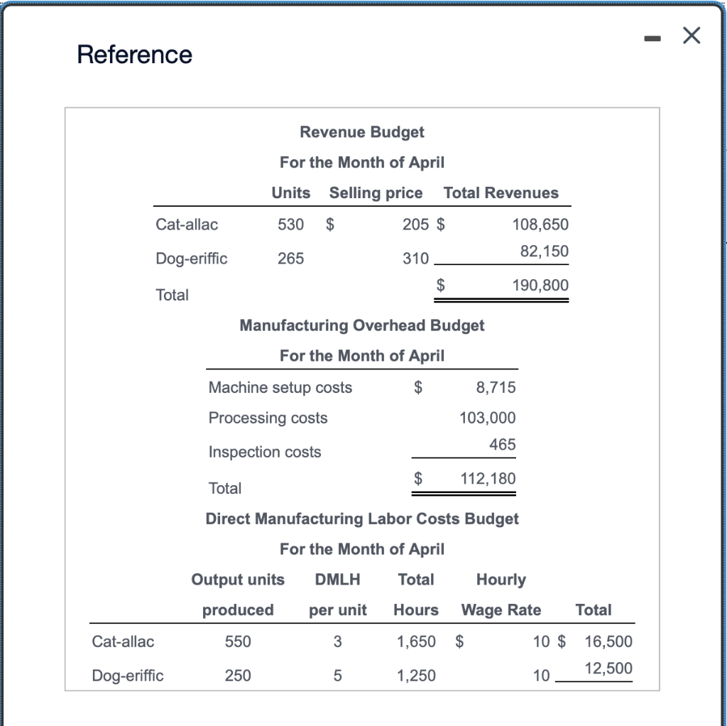 question Assume the following data for Animal Transport Company: (Click the icon
