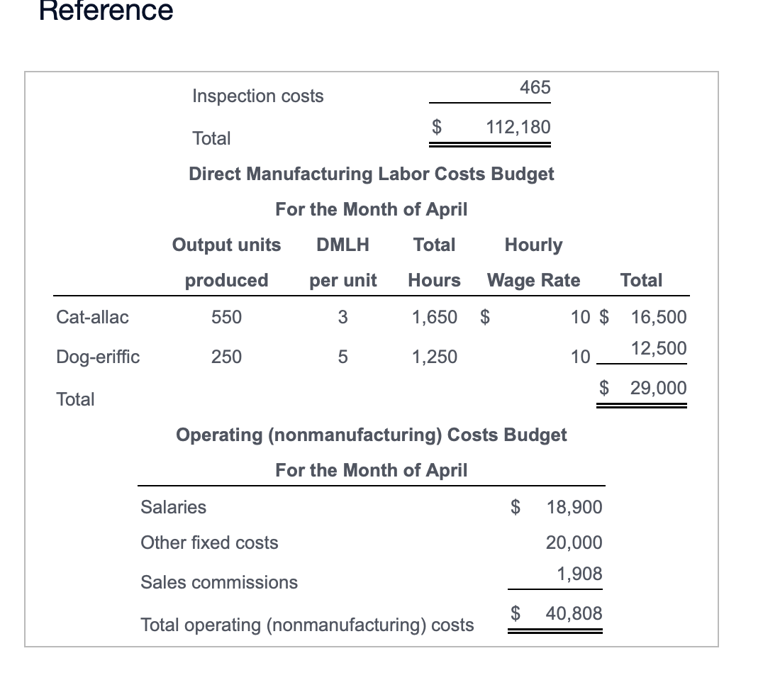 to view the assumptions.) Click the icon to view budget information.) Requirements