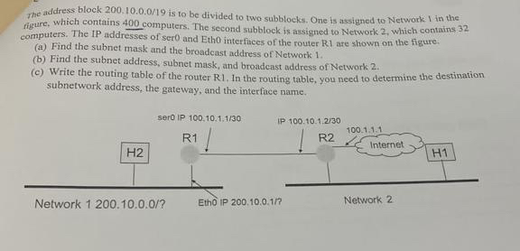  the address block 200,10.0,019 is to be divided to two subblocks.