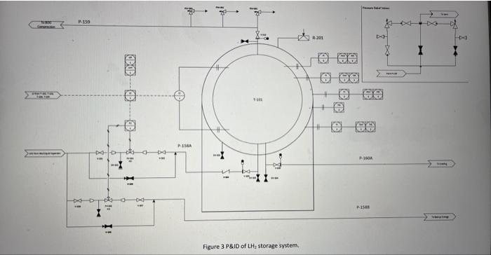 Tie methord to identify HAZARD 2.1 Sub-system \#1: LH2 storage The effective