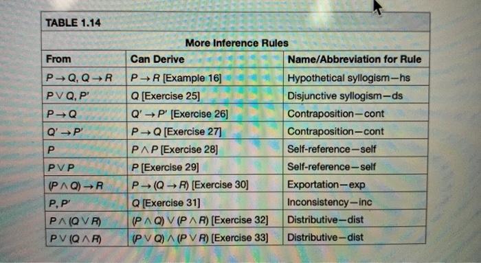 Then, using propositional logic, including the rules in Table 1.14, prove that