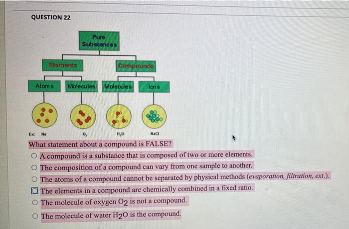 what is the correct answer QUESTION 22 Pure Substances Elomanto Compounde Atoms