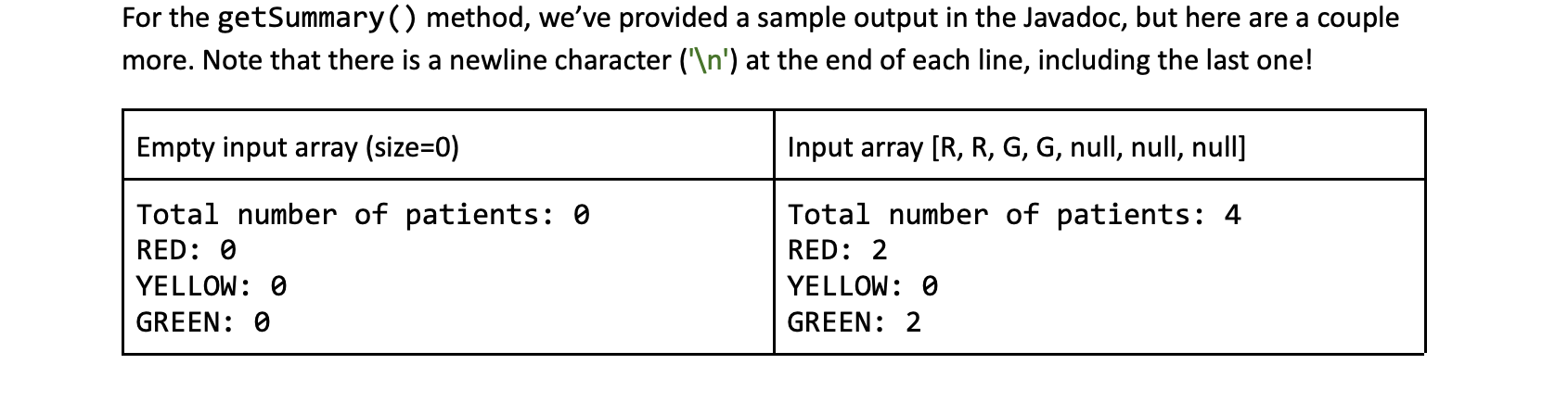 than any currently present in the array. * To do this, we