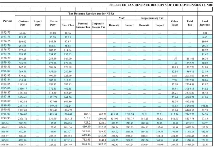 please help me write this. All data values are given. explain everything