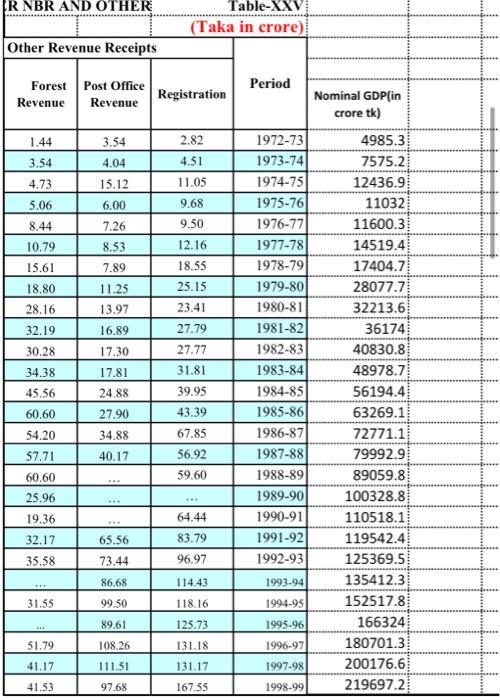 well between 1500 words. write your own word and If you write