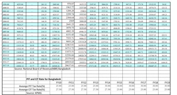 something from Google, then give the link. i need this answer utgently.