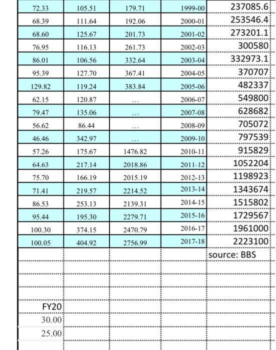 please help me write this. Tax Efficiency Include the dimension below: 1.