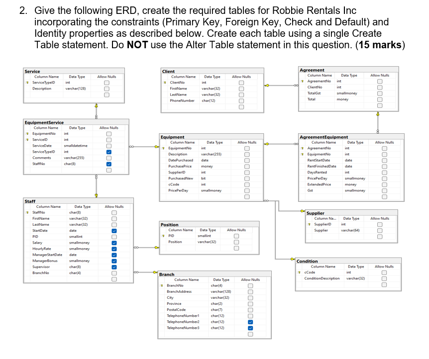 Tables 4. Create Indexes Requirements: 1. Write the code to drop the