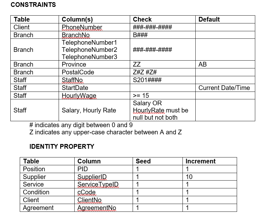 tables in the database, ensuring that you drop the tables in the