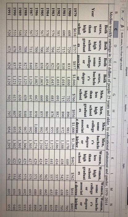 the following information 0 0 (Weekly Wages) of women compared to men