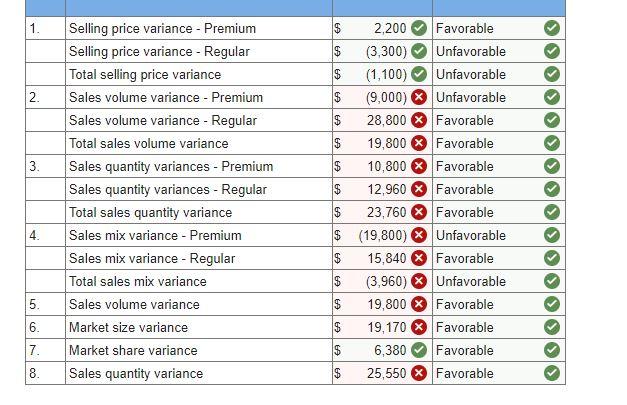 complete answers this time, thanks in advance. Springwater Brewery has two main