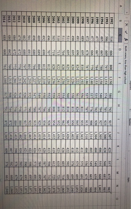 from 1979 through 2014. The purpose of the assignment is to compare