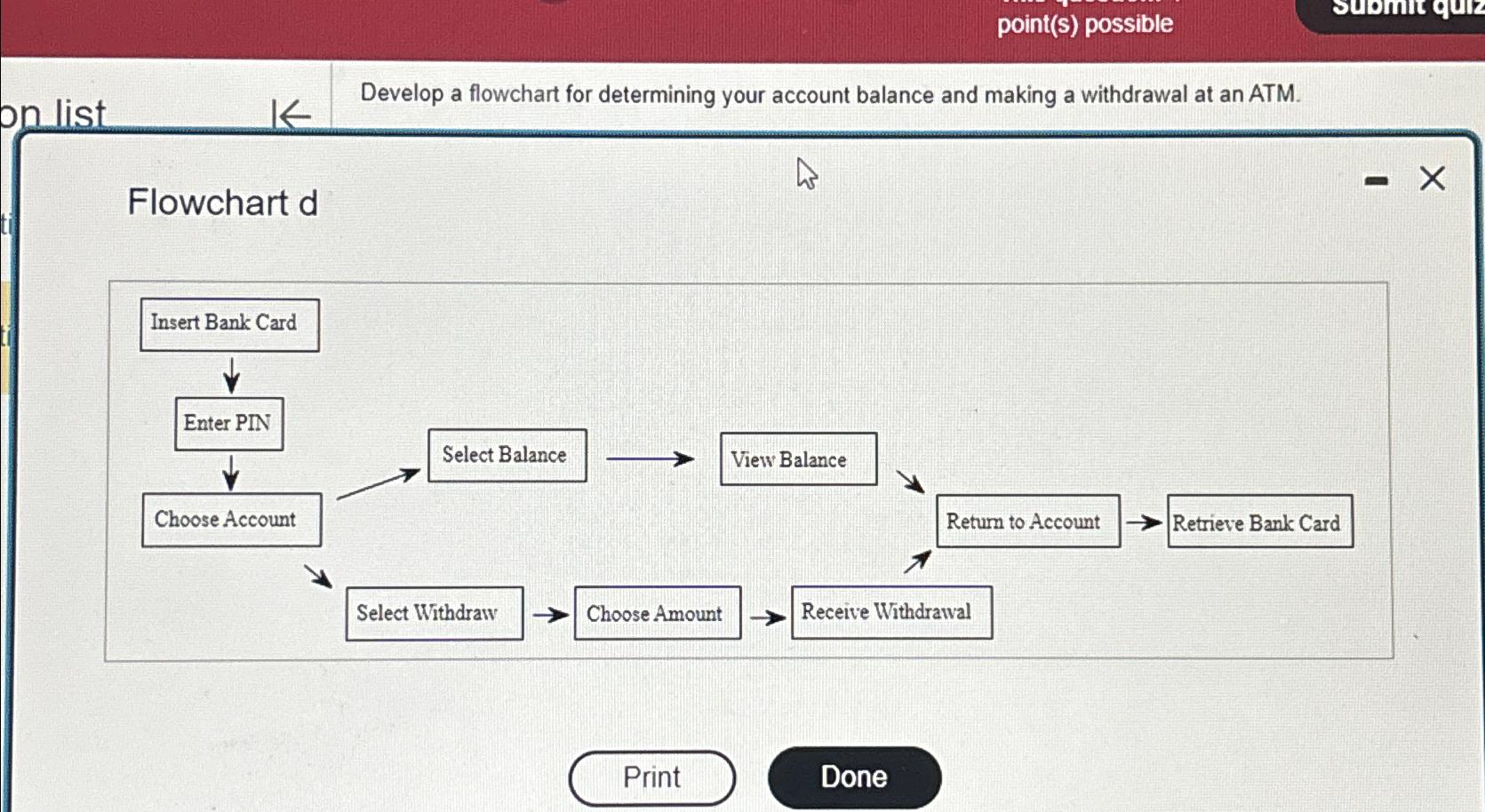  point(s) possible Develop a flowchart for determining your account balance and