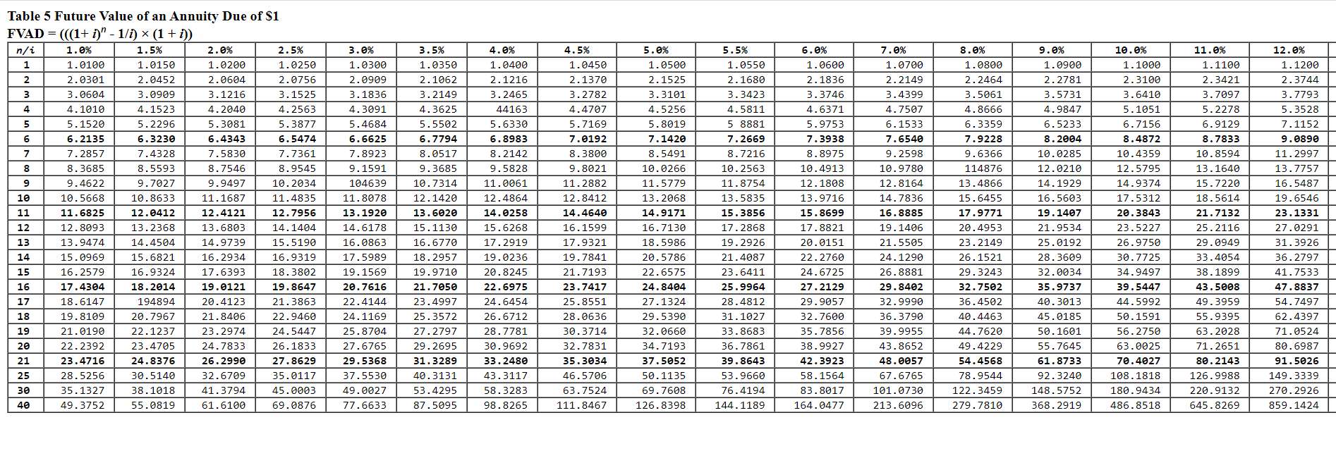 of an Annuity Due of $1 At January 1, 2024, Caf Med
