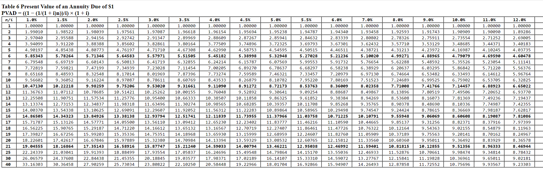 leased restaurant equipment from Crescent Corporation under a nine-year lease agreement. -