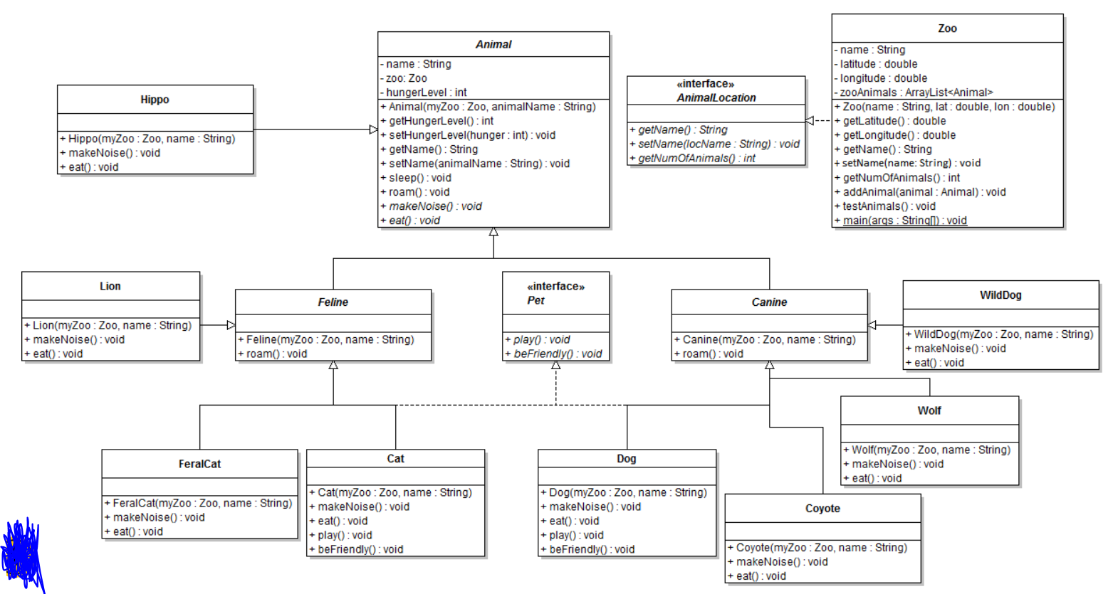 Java Maintaining hunger level Make sure to include get/set methods for hungerLevel