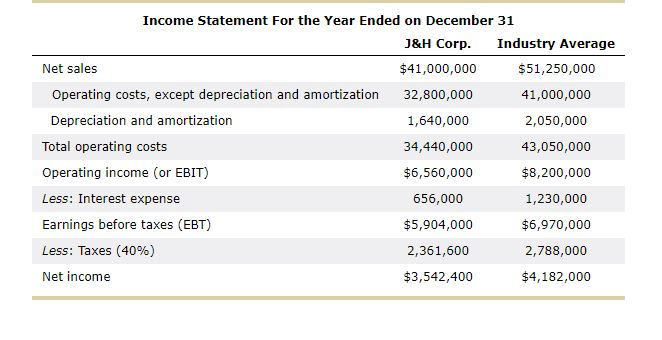 product) 2 (short-term investments, cash balance, operating long-term assets) 8. Analyzing accounting