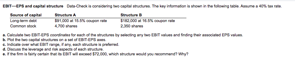 EBITEPS and capital structure Data-Check is considering two capital structures. The