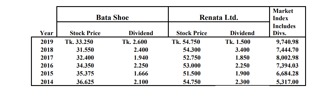  a. Construct a scatter diagram graph that shows Batas and Renatas