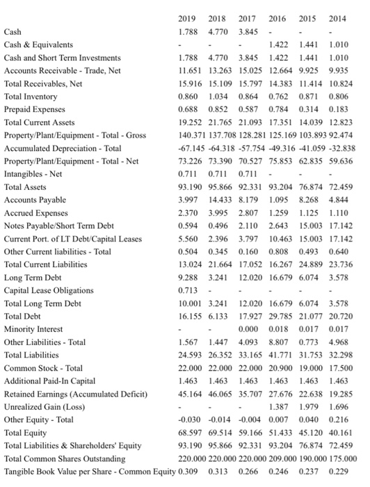 and explain in 2 sentences - Calculate Quick ( acid ) ratio