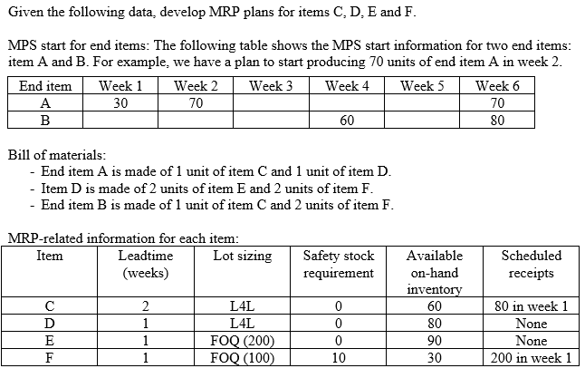 Given the following data, develop MRP plans for items C, D,