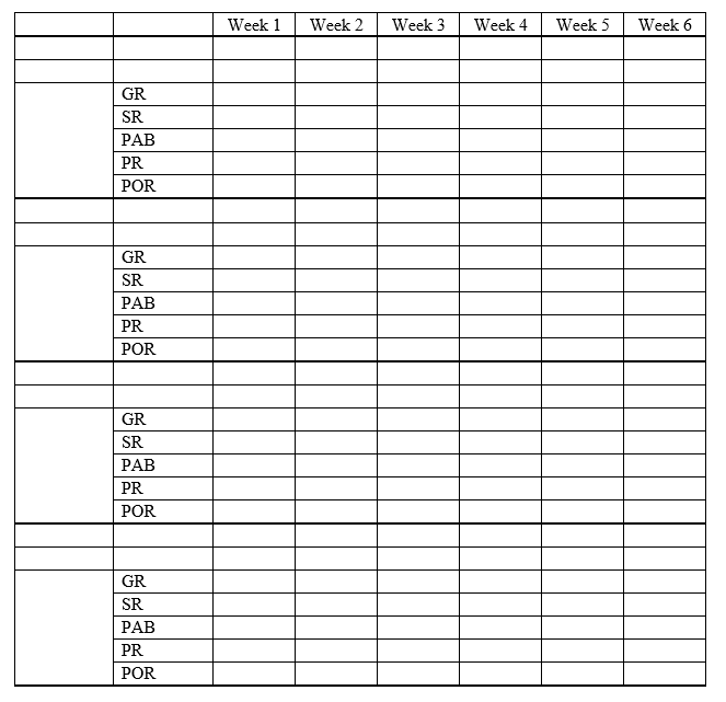 E and F. MPS start for end items: The following table shows