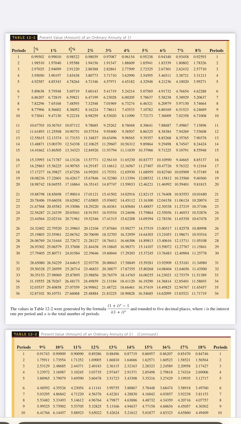 Use the table to solve this question You have just been