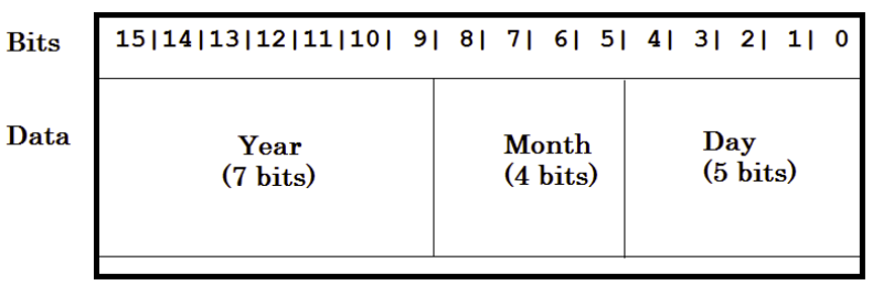  Generate a 16-bit integer (C++ short int) using three integer values