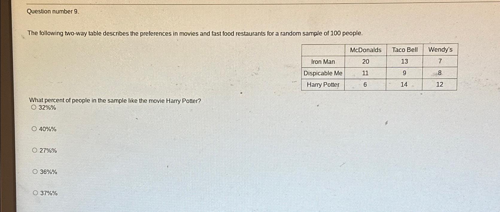  Question number 9. The following two-way table describes the preferences in