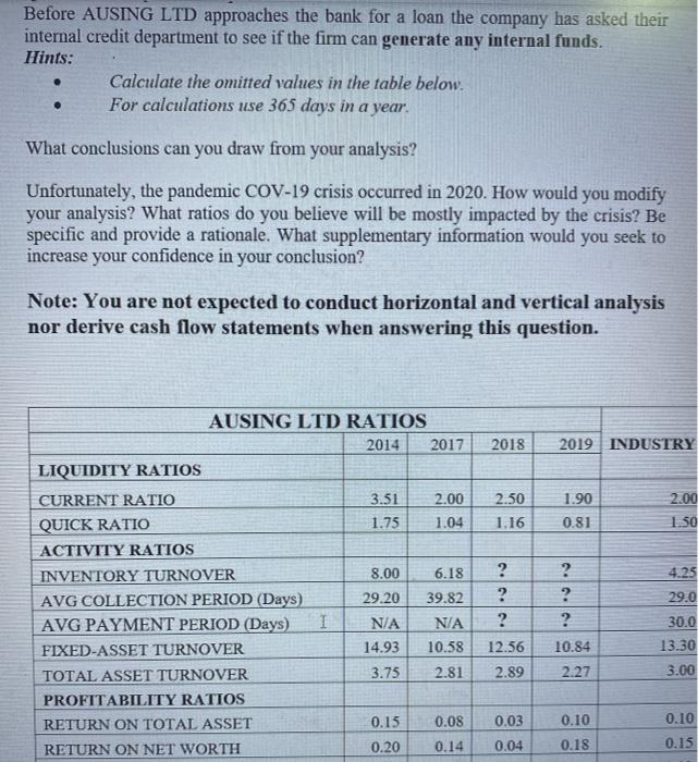  Before AUSING LTD approaches the bank for a loan the company