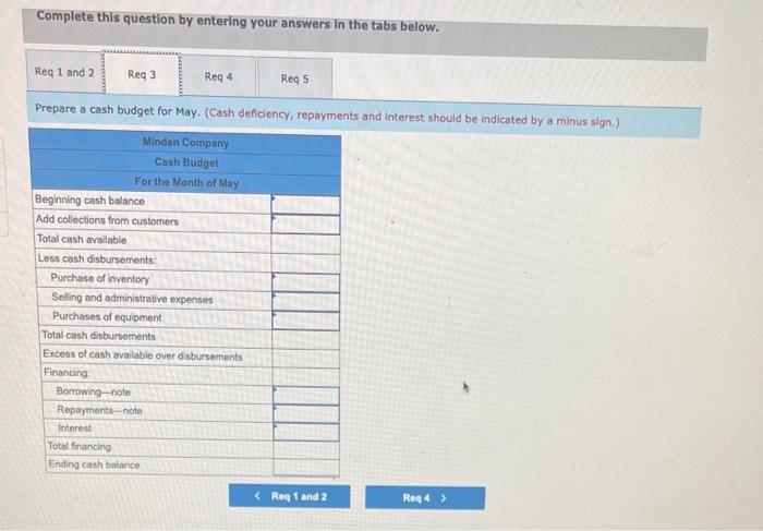 sheet as of April 30 is given below: Minden Company Balance Sheet