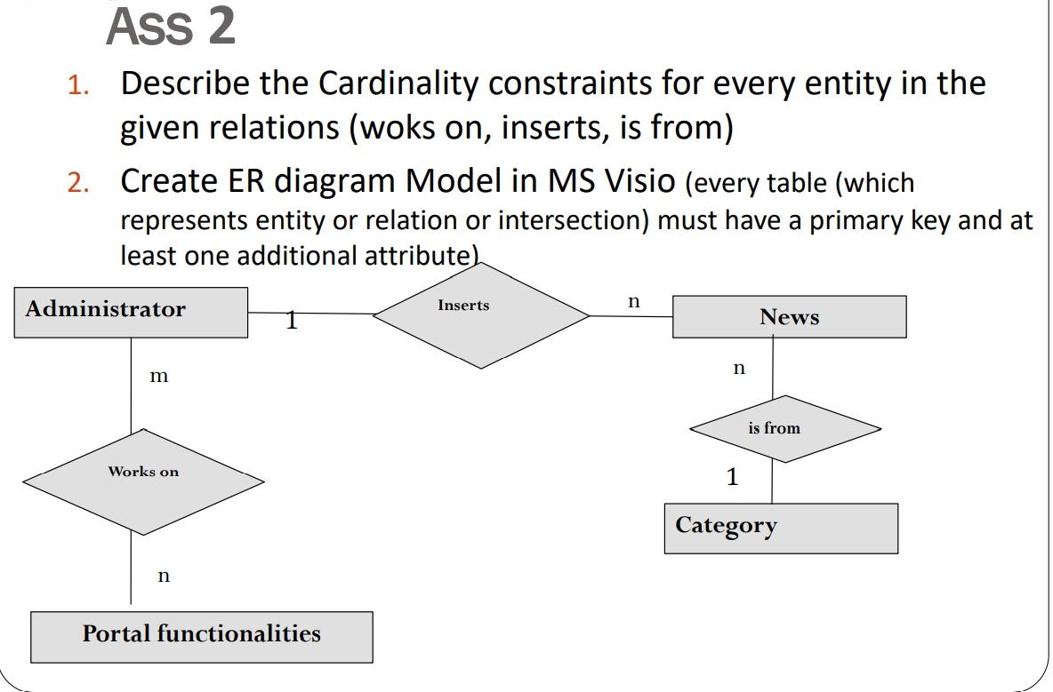 rents max. 3 DVD's on some date DVD movie is from some