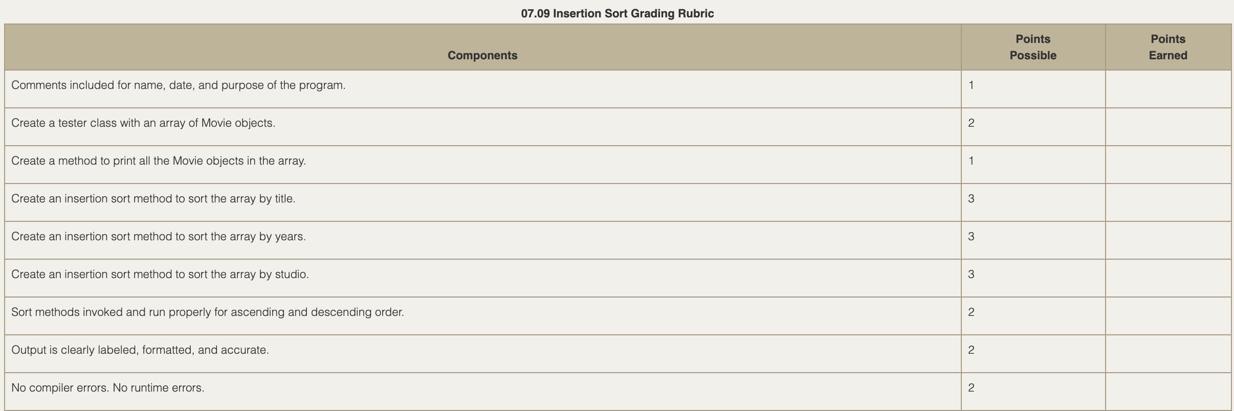 Movie.Java public class Movie { // instance variables private int year; private