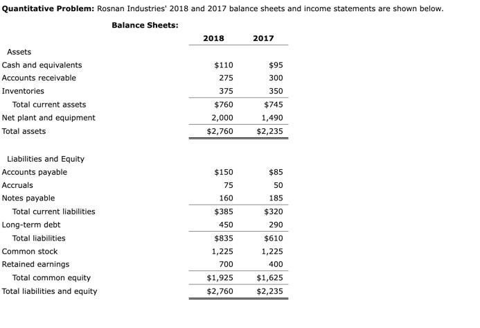  answer all questions correctly Quantitative Problem: Rosnan Industries' 2018 and 2017