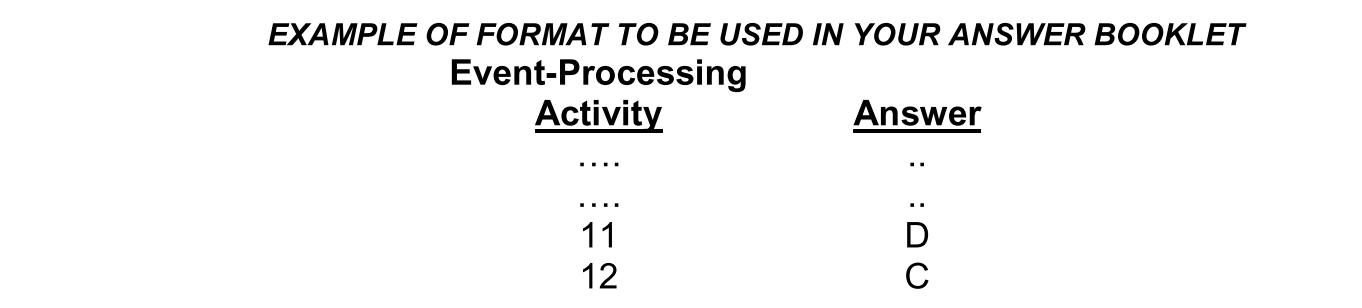 B 3. The four events-processing functions that constitute the segregation of duties