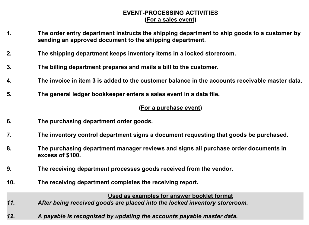 control plan are: A. Authorizing events B. Executing events C. Recording events