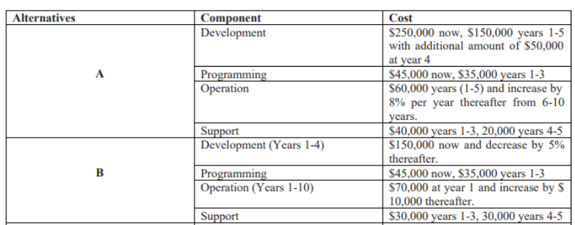 Use only EXCEL SHEET for the solution PLZ project selection during the